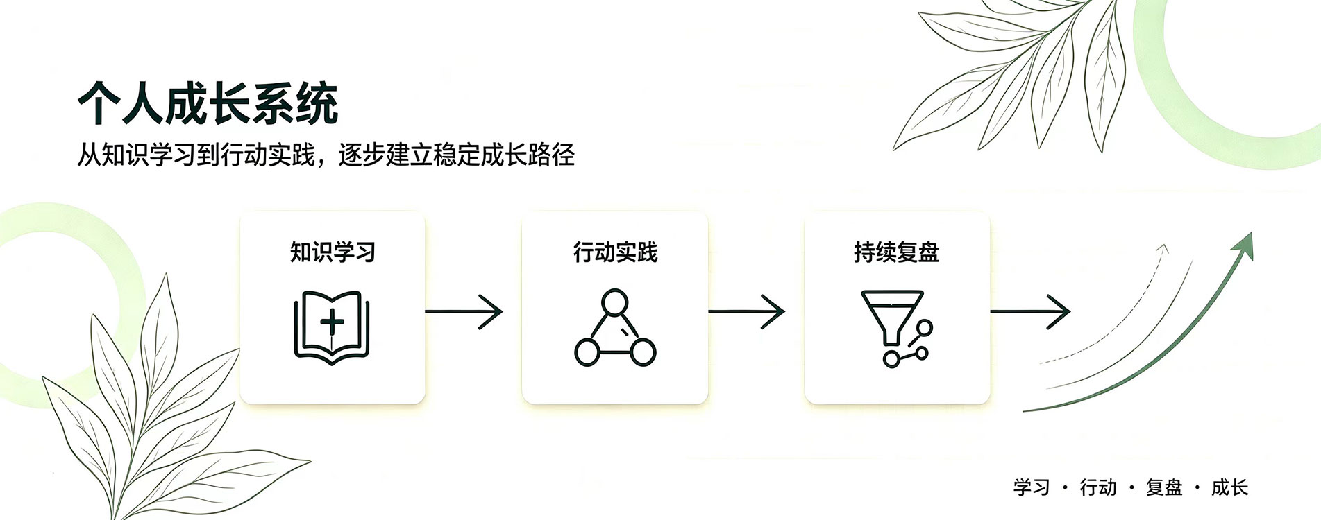 轮播图3